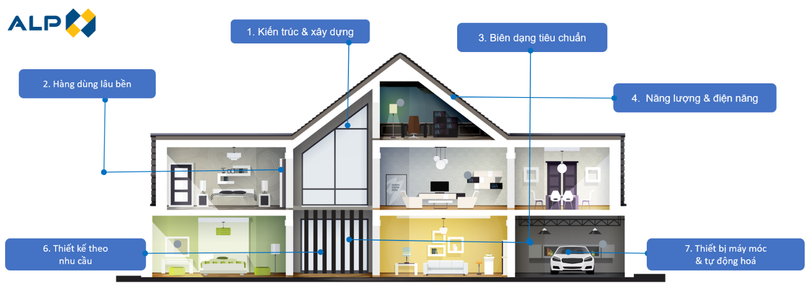 Hệ sinh thái sản phẩm của ALP
